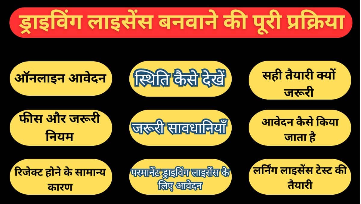 ड्राइविंग लाइसेंस बनवाने की पूरी प्रक्रिया: ऑनलाइन आवेदन, टेस्ट, फीस और जरूरी नियम